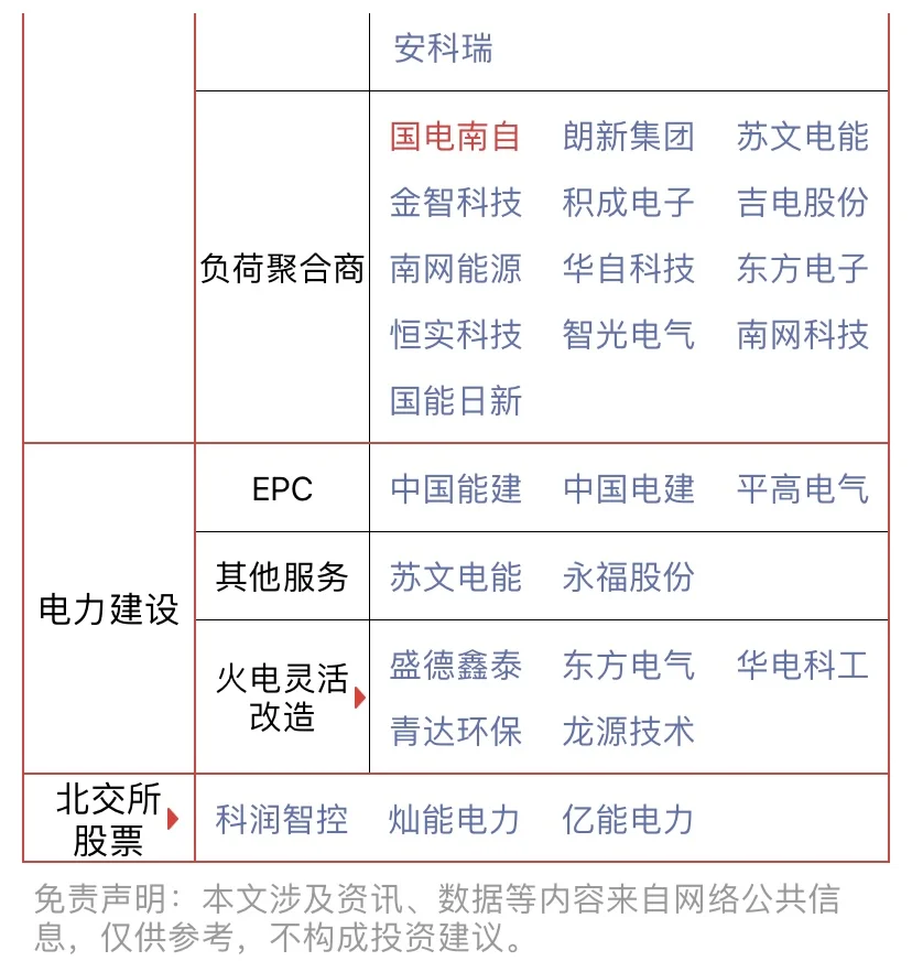 电力/电气设备/虚拟电厂概念股