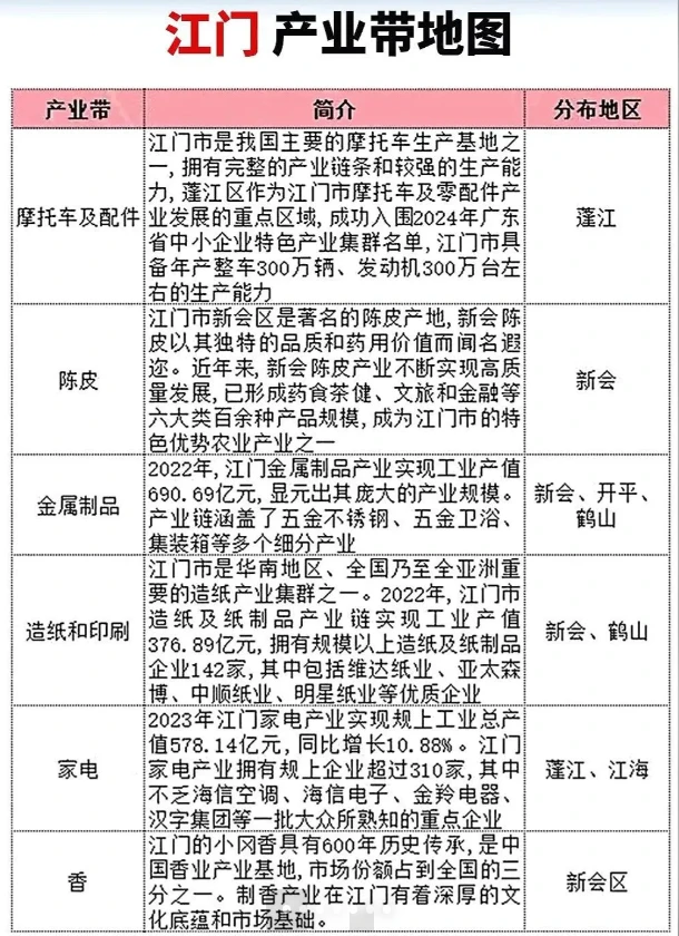 广东跨境产业带大揭秘！跨境卖家你知道吗？
