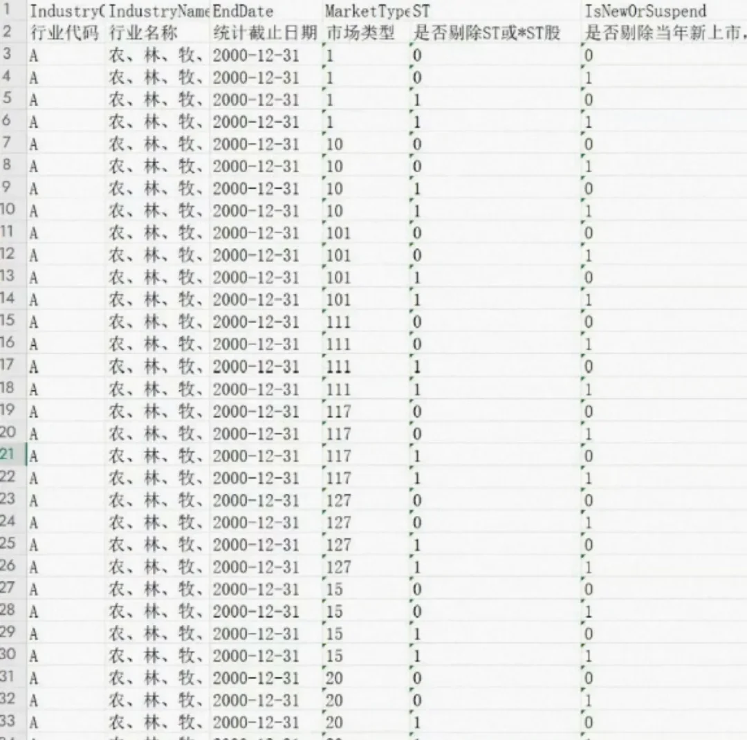 2000-2024年市场竞争数据直接省大功夫