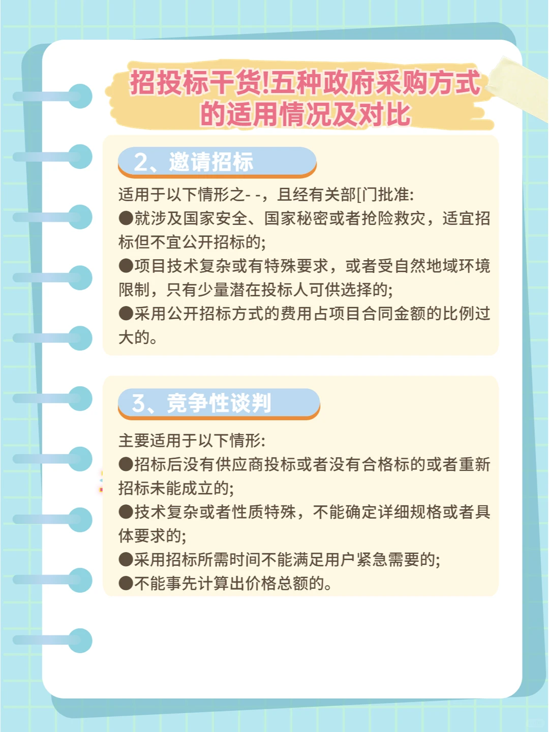 政府采购五种方式大揭秘！对比分析来了！