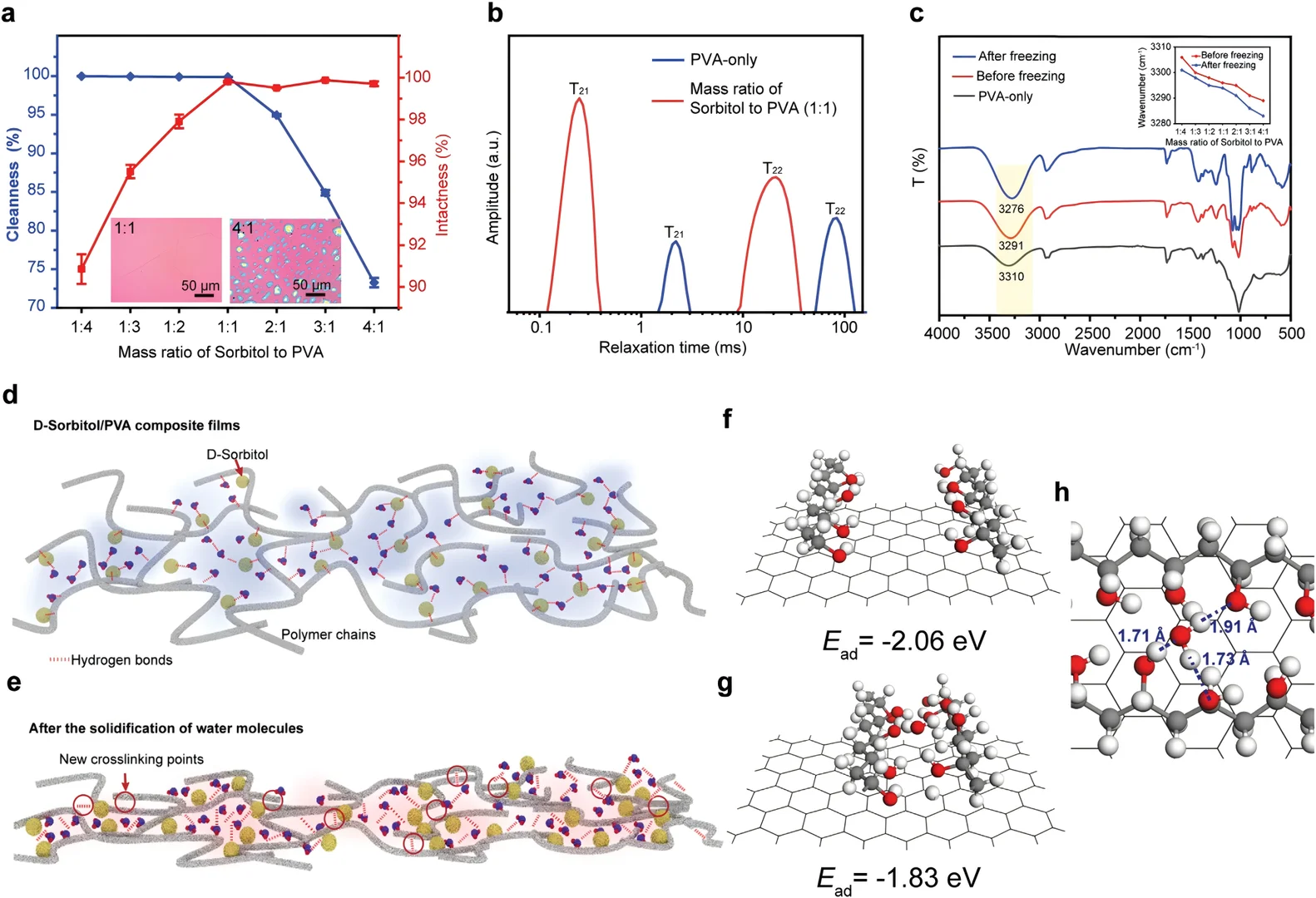 通过冷冻转移介质实现二维材料全干法转移