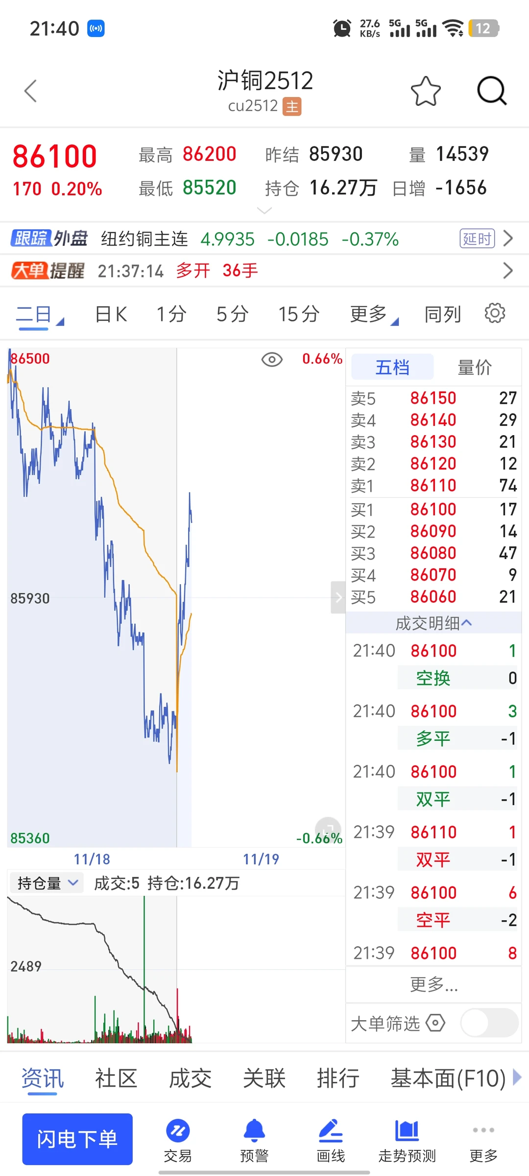 大佬再次完美预测!黄金白银铜原油全拉涨