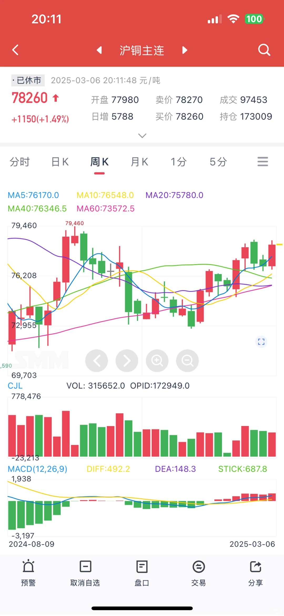 搞懂铜价期货曲线图,采购不踩坑?