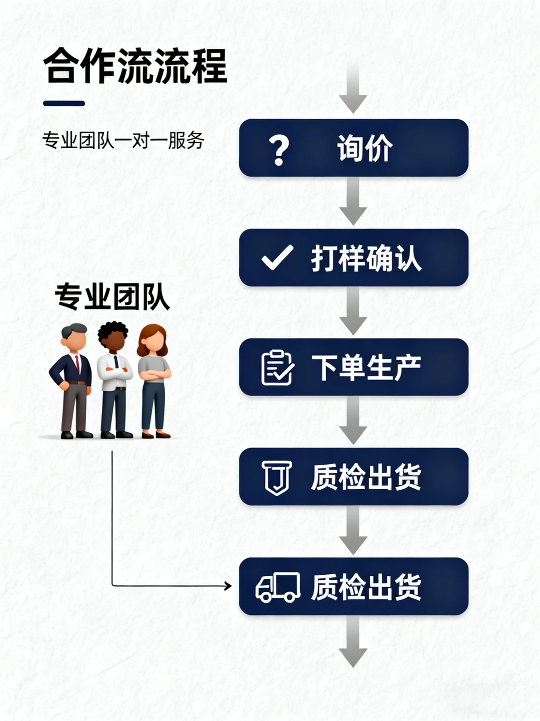 前掌垫批发看过来｜源头工厂，日产能10W+，稳