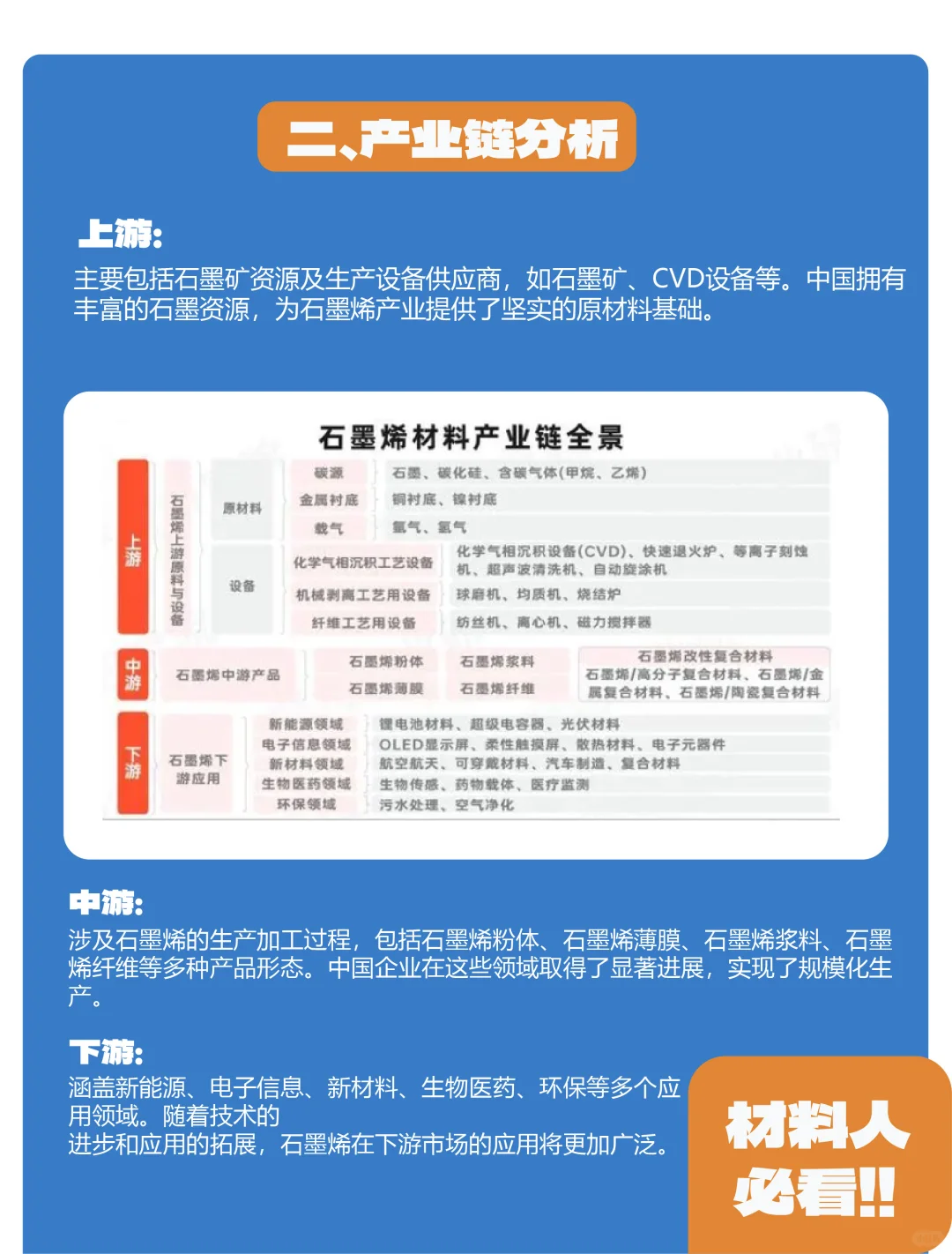 每日分享|?石墨烯产业链及重点企业