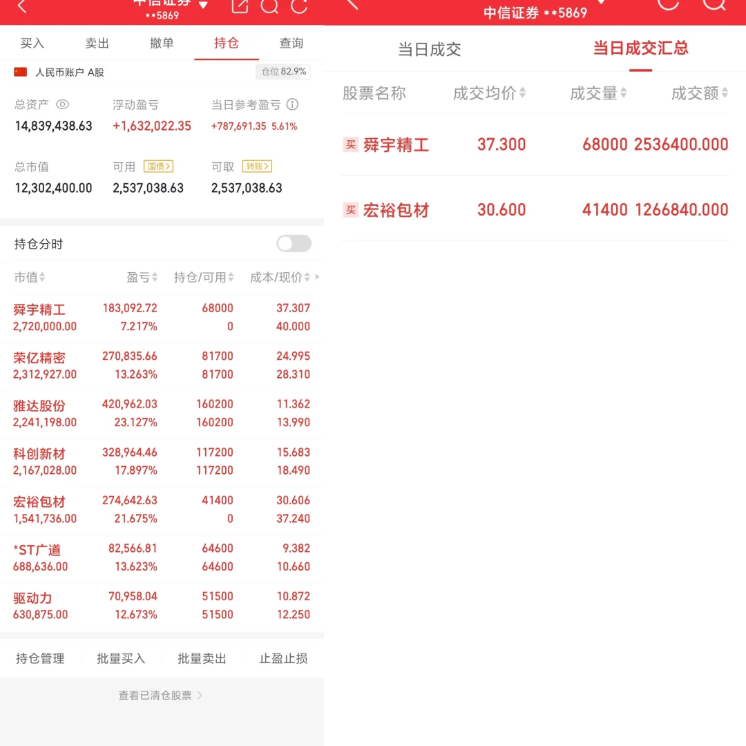 全职北交！今日操作记录➕复盘！