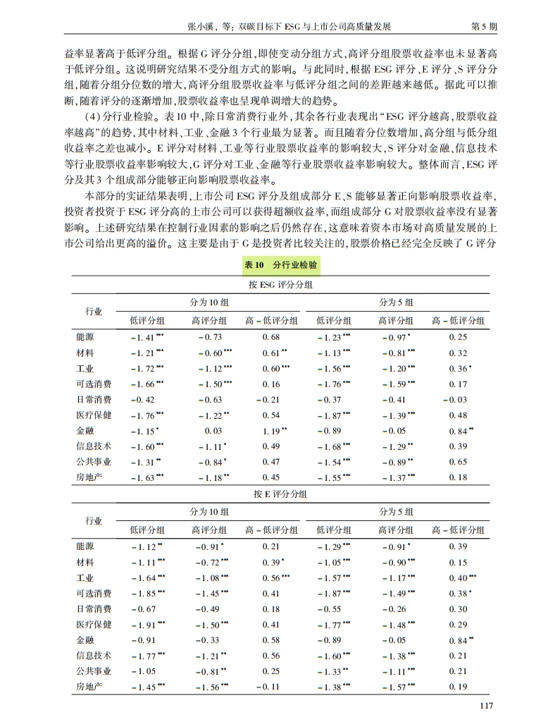 双碳下 ESG 逆袭！上市公司收益密码解锁✨