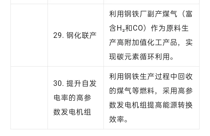 适用于钢铁行业的30种节能技术