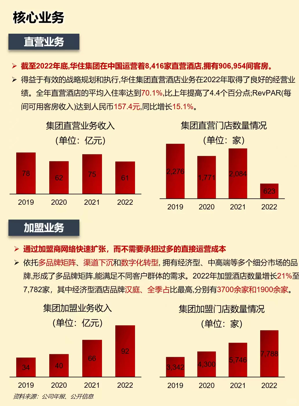 一天吃透一家上市公司：华住集团