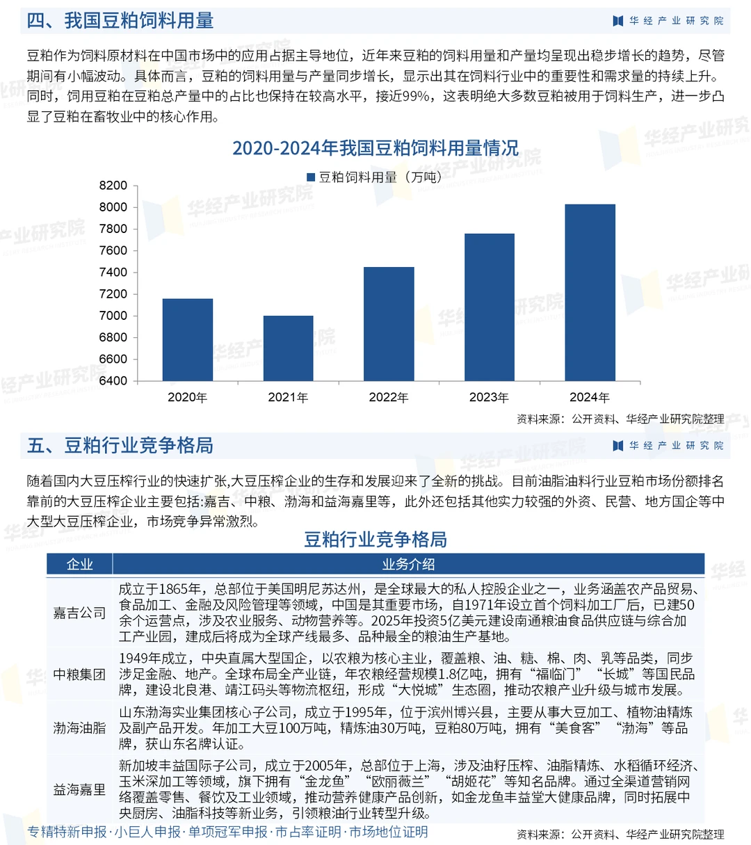 2026年中国豆粕行业竞争格局及趋势预测