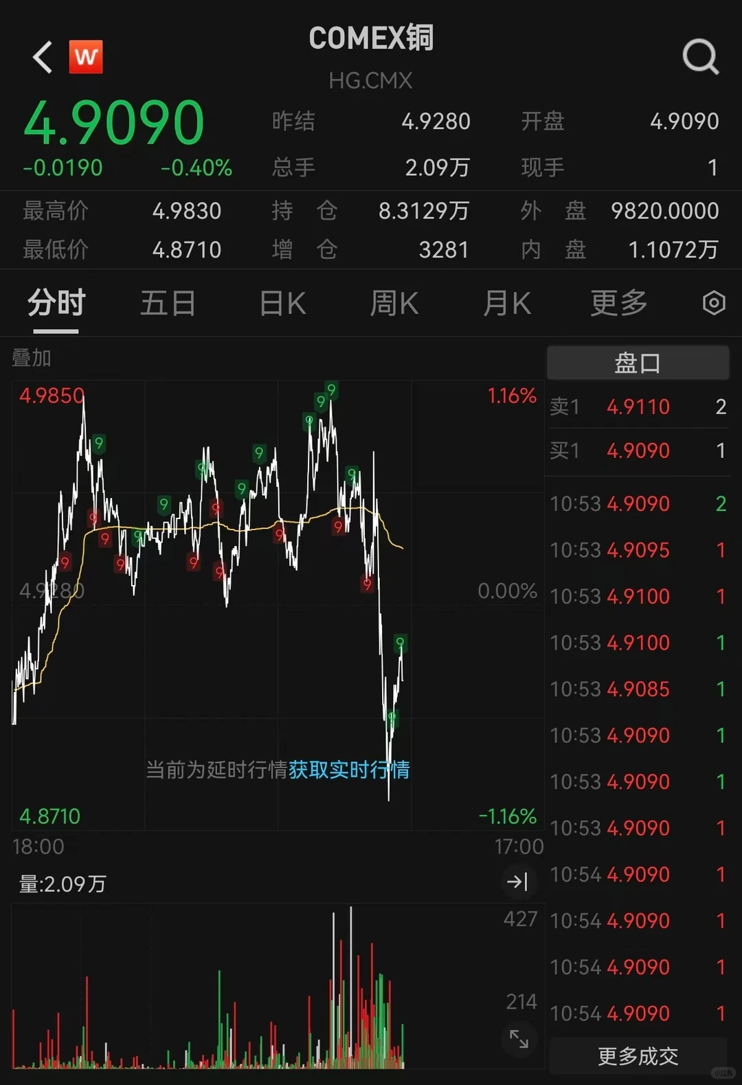 为什么黄金大跌，白银直线拉升？