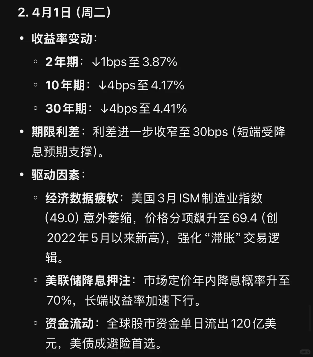 美国债券市场周报,3月31日至4月4日