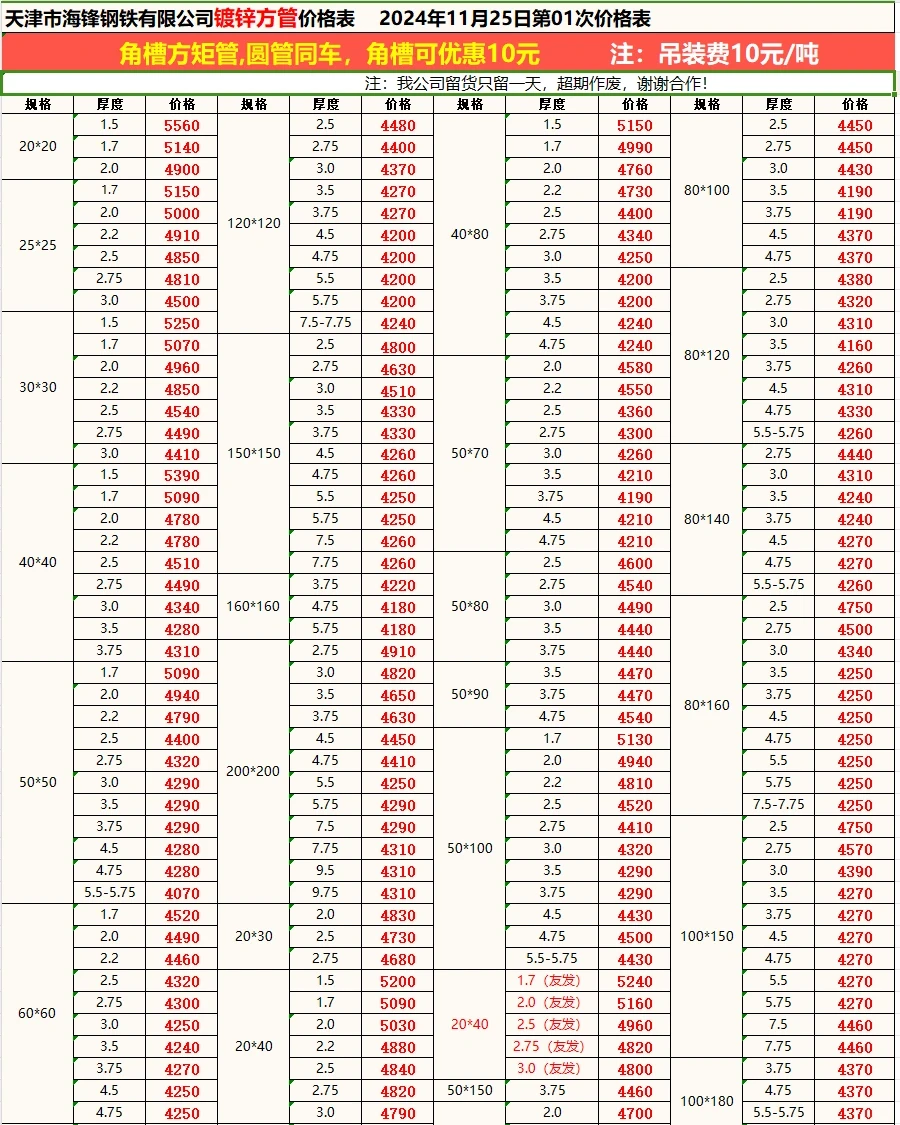 今日钢材最新价格-11/25