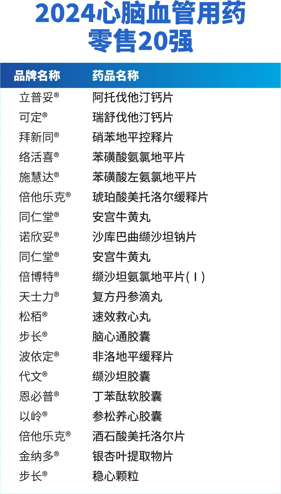 2024 中国药企排名TOP100，你最想去哪家？