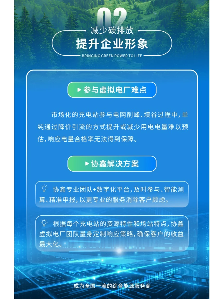 协鑫虚拟电厂充电站解决方案
