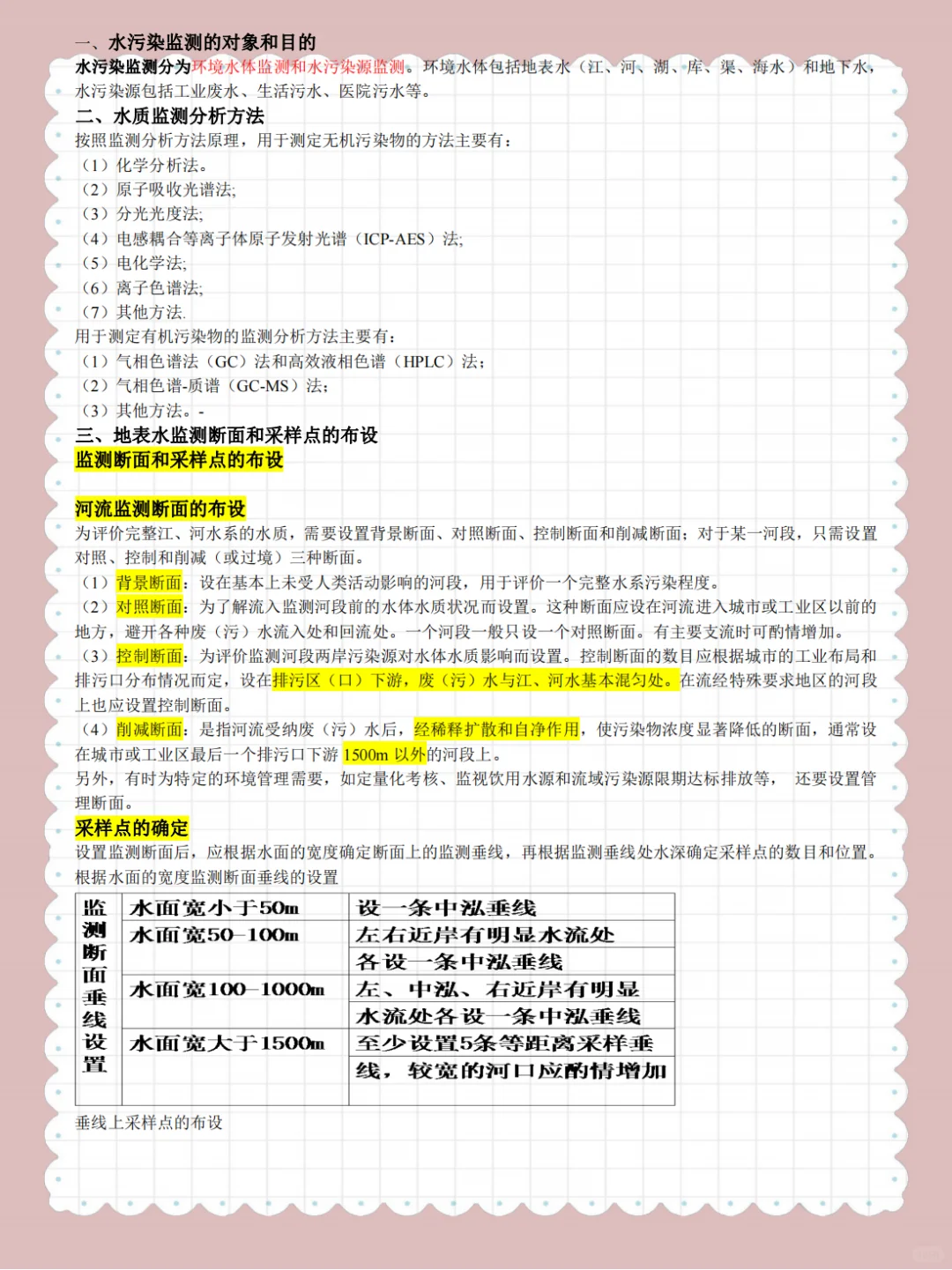 环境监测?备考必看 重点笔记?