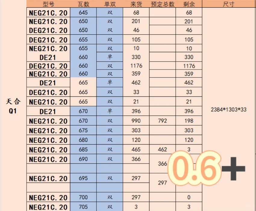 光伏组件价格更新