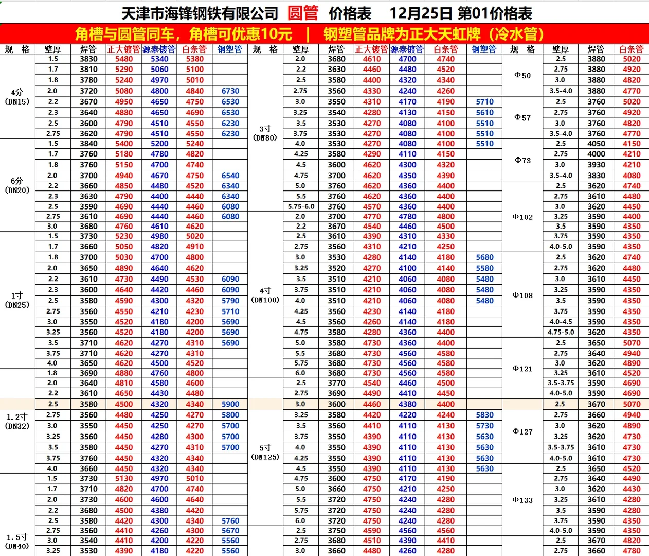 今日钢材最新价格-12/25
