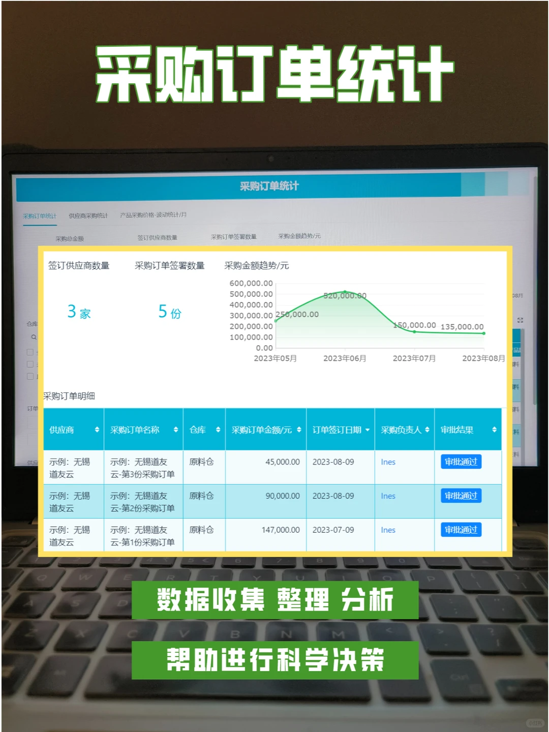 ?00后员工2小时搭了个采购管理系统？！