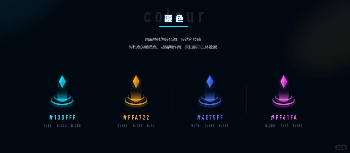 生态环境监管展示平台的可视化界面设计