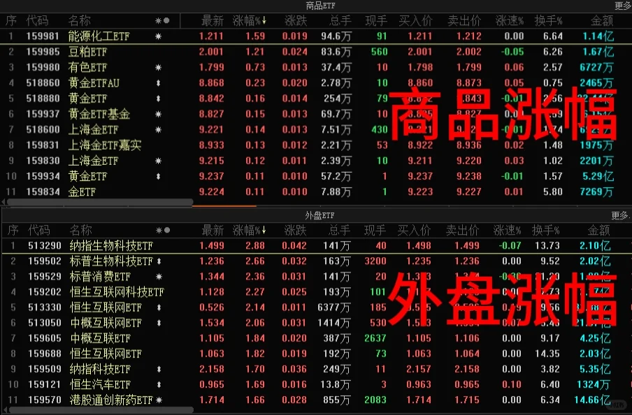 11.24 ETF基金行情速览（午盘版）