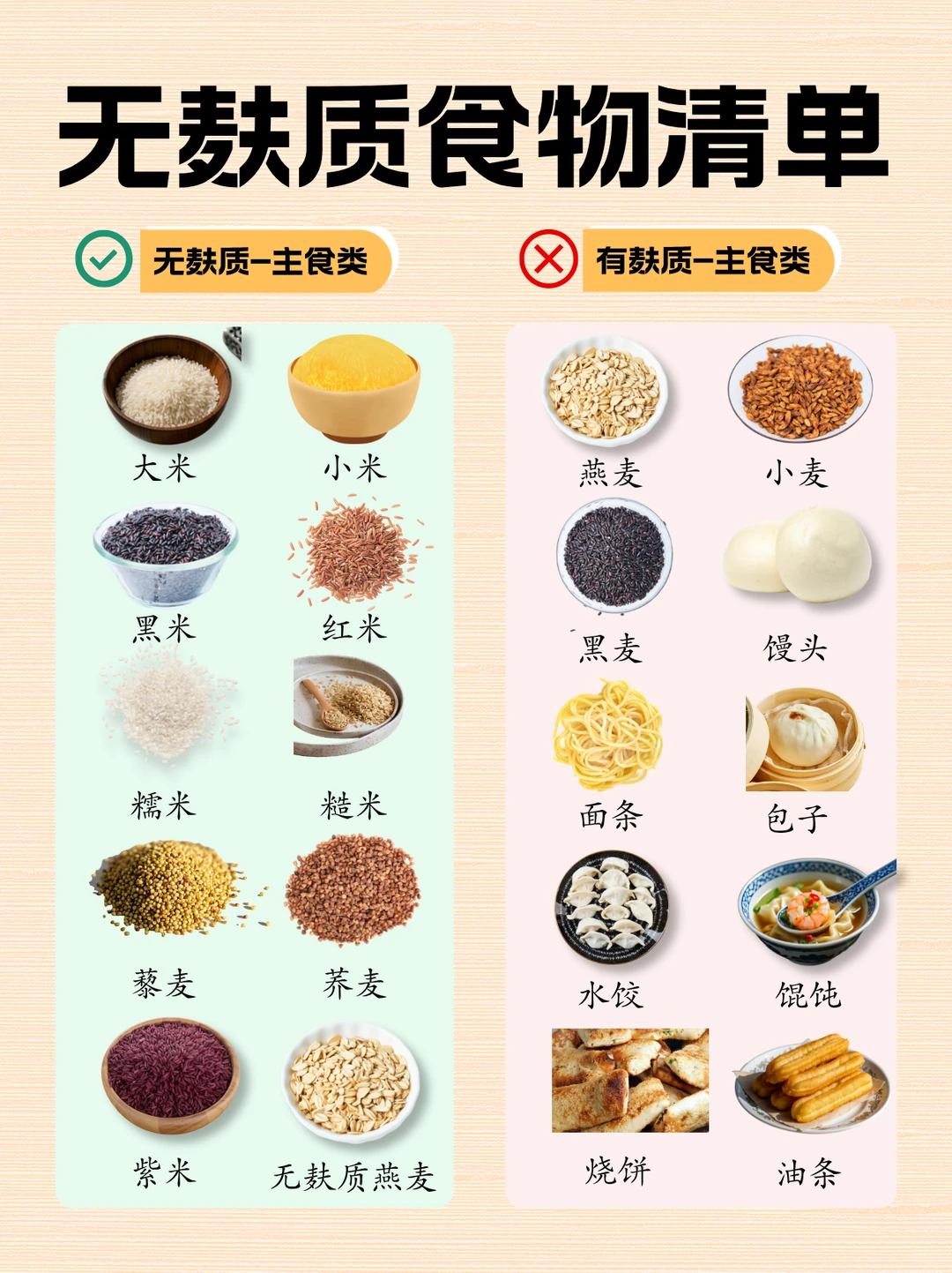 【敏宝家长必看】无麸质食物清单！