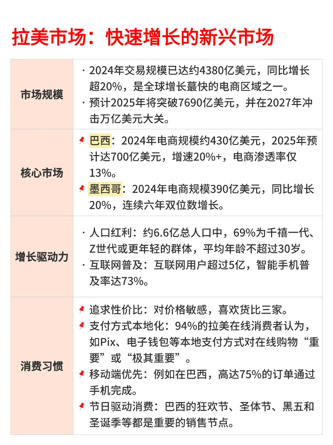 2026跨境电商真正的蓝海市场：拉美