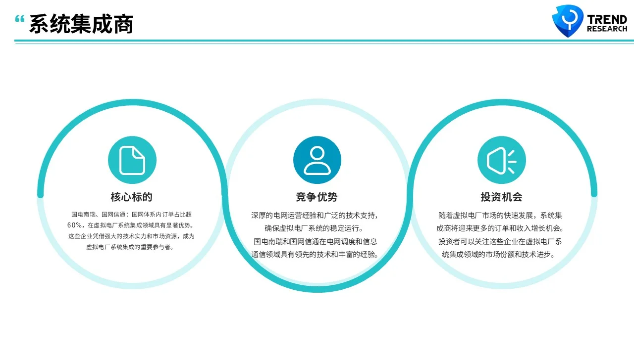 ?未来风口行业研究2-4:虚拟电厂(VPP)