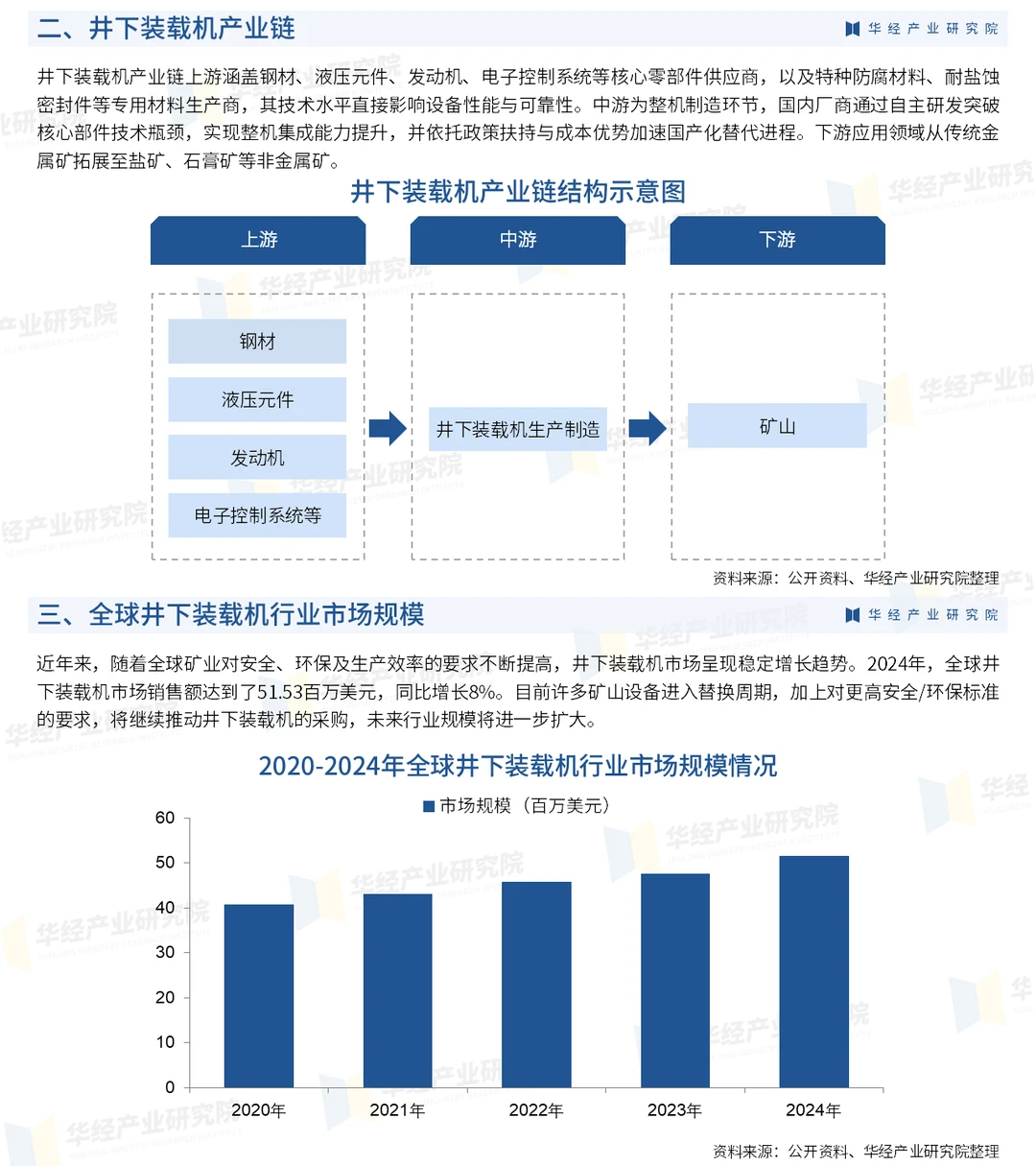 2026年中国井下装载机行业市场深度调查报告