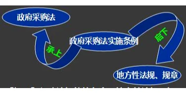“政府采购”与“招标投标”的区别