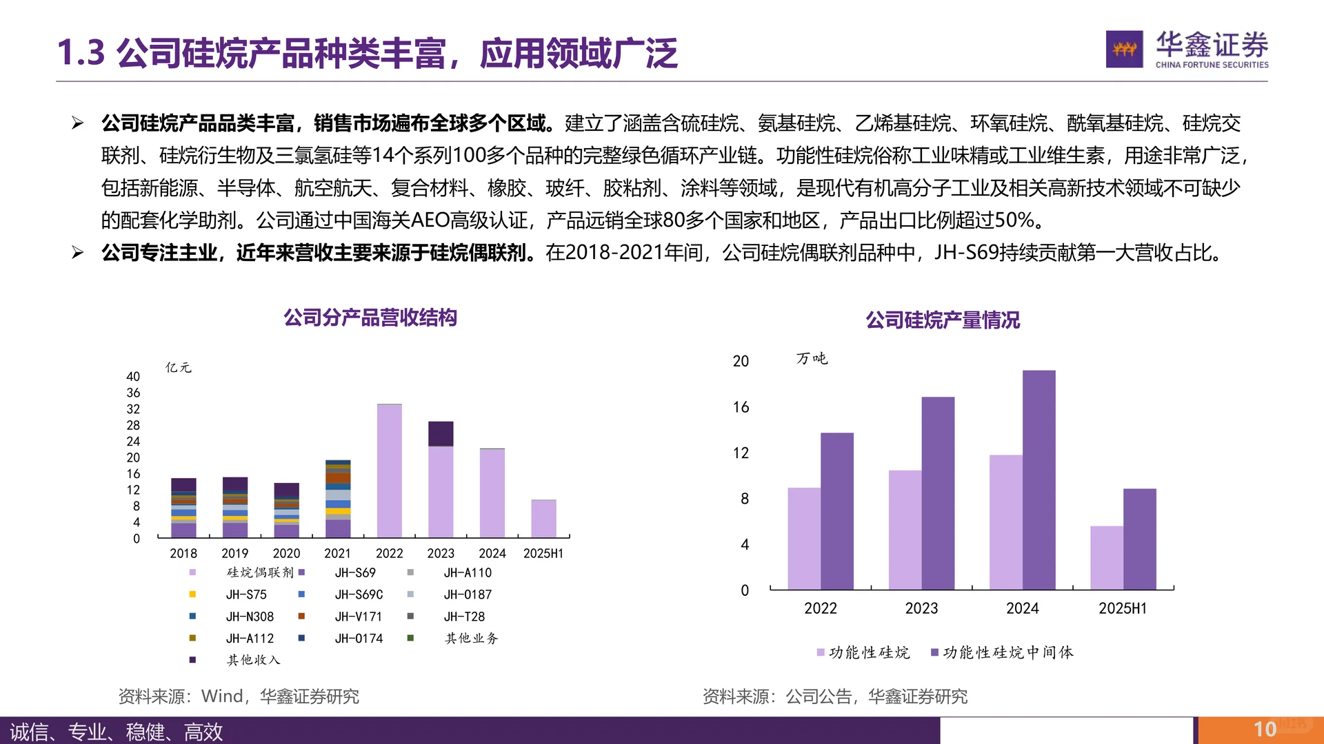 江瀚新材：功能性硅烷领军企业成长可期