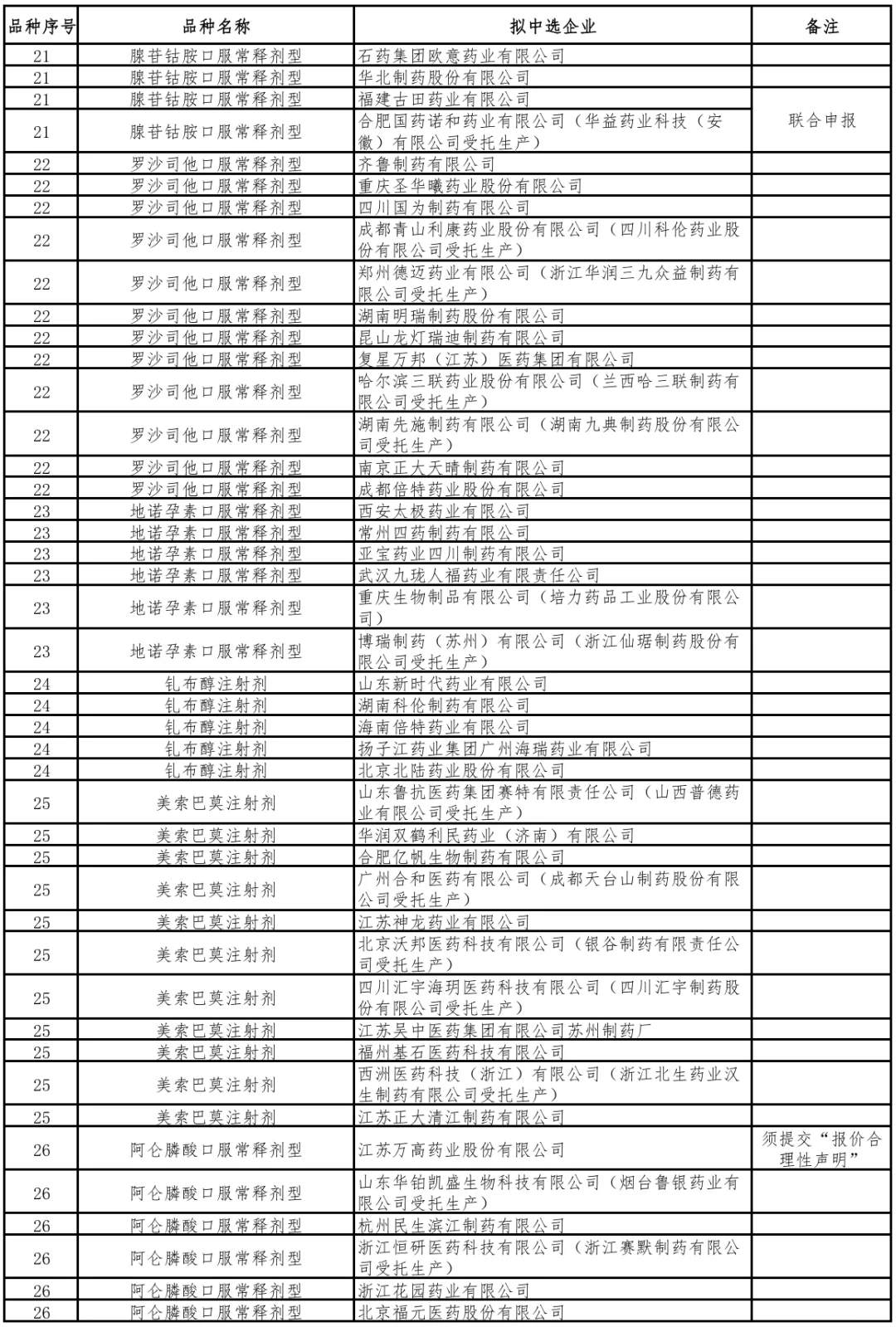 第十一批集采结果出炉！！！