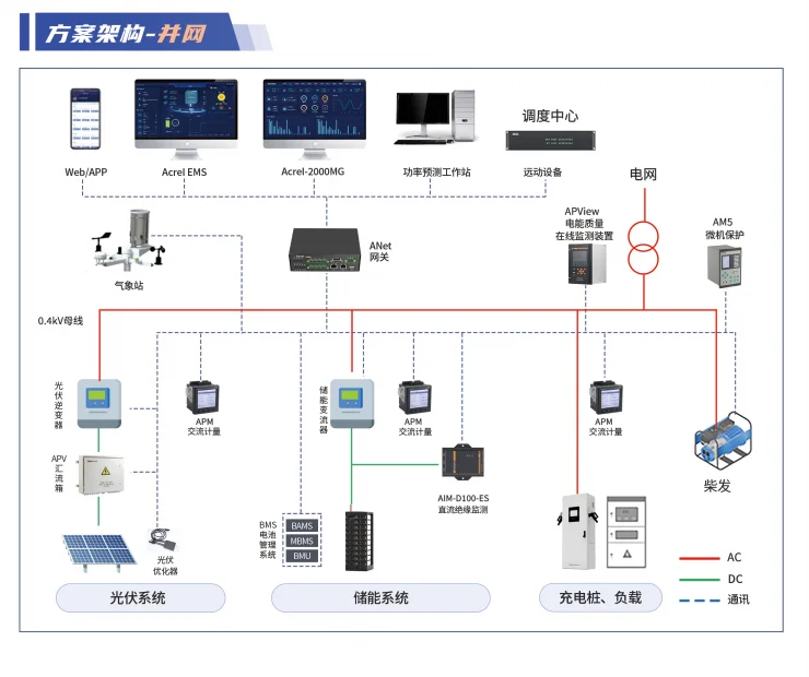 ? 储能：虚拟电厂最重要的一环！