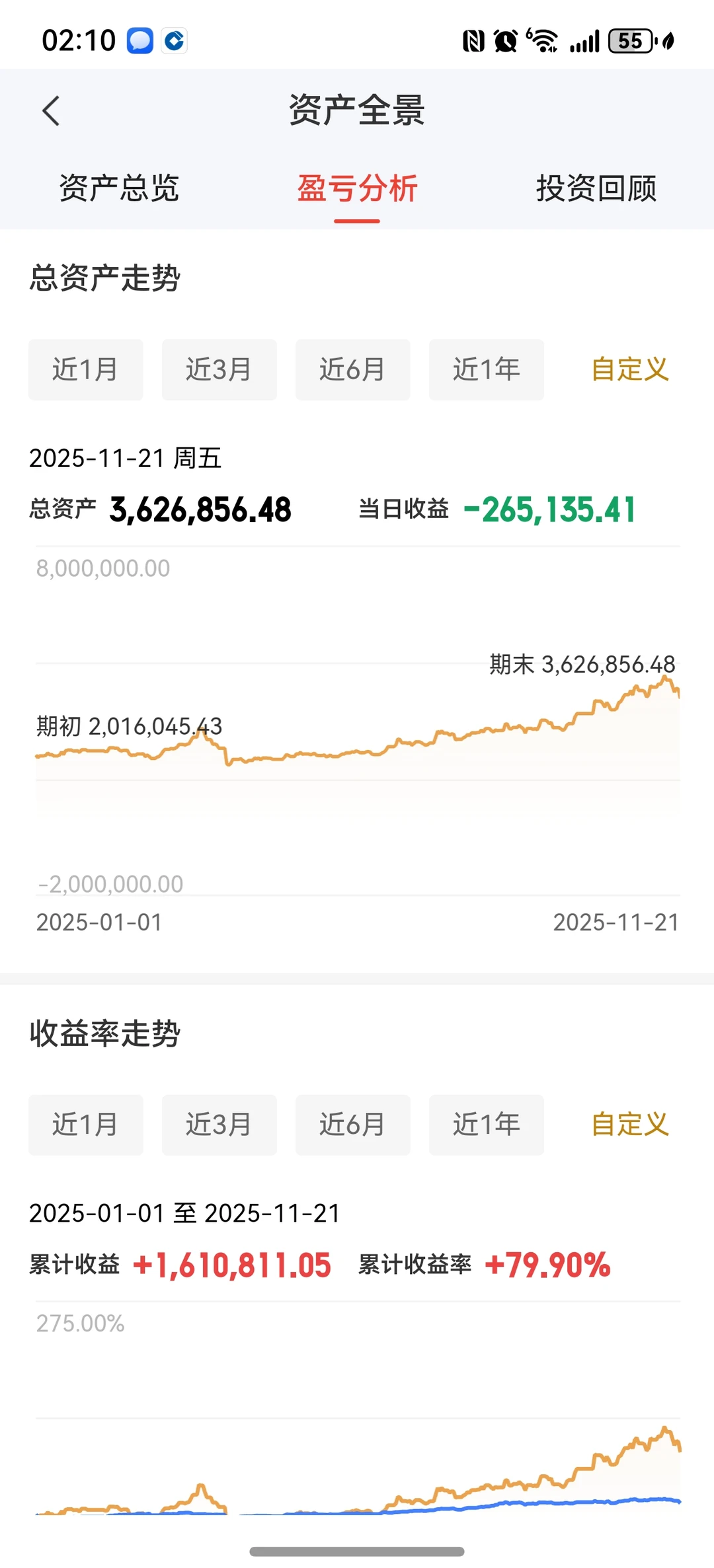 实盘第42周:周五大跌买了点