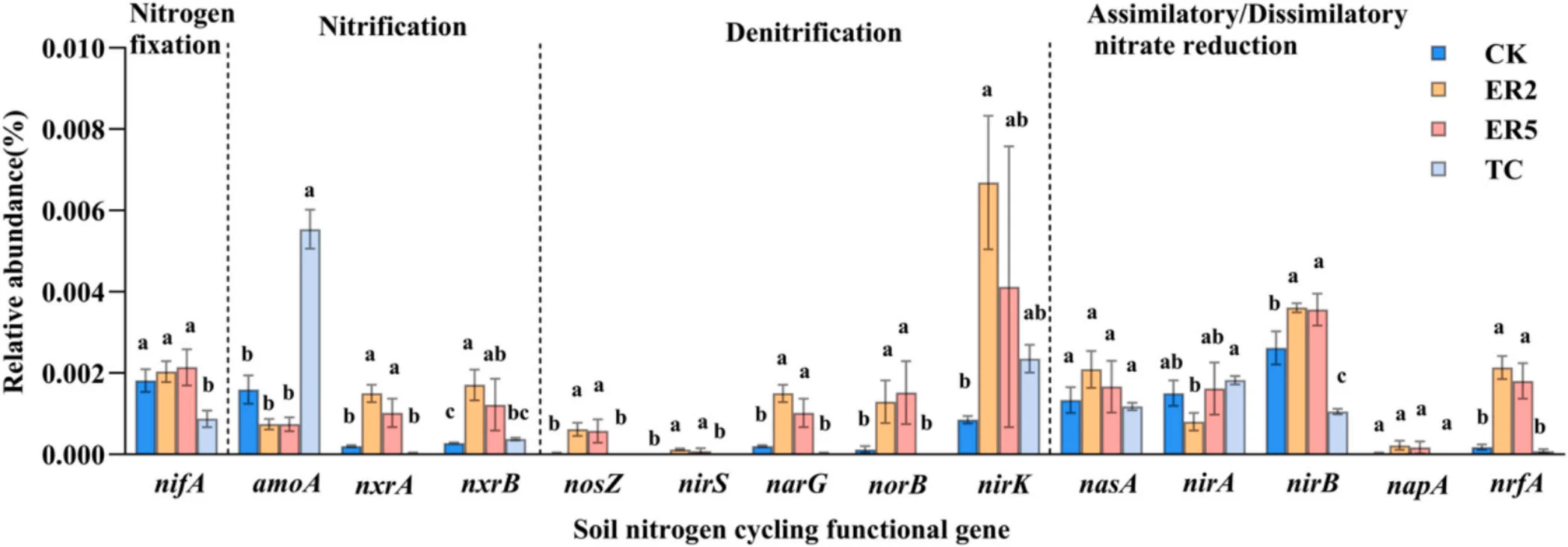 ?干旱半干旱区矿山生态修复新发现！?