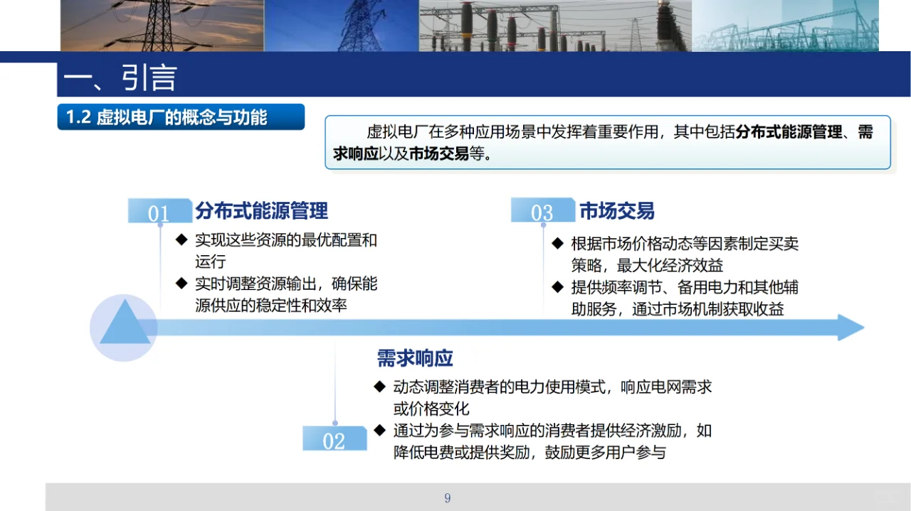 虚拟电厂售电业务及共享储能技术、商业模式