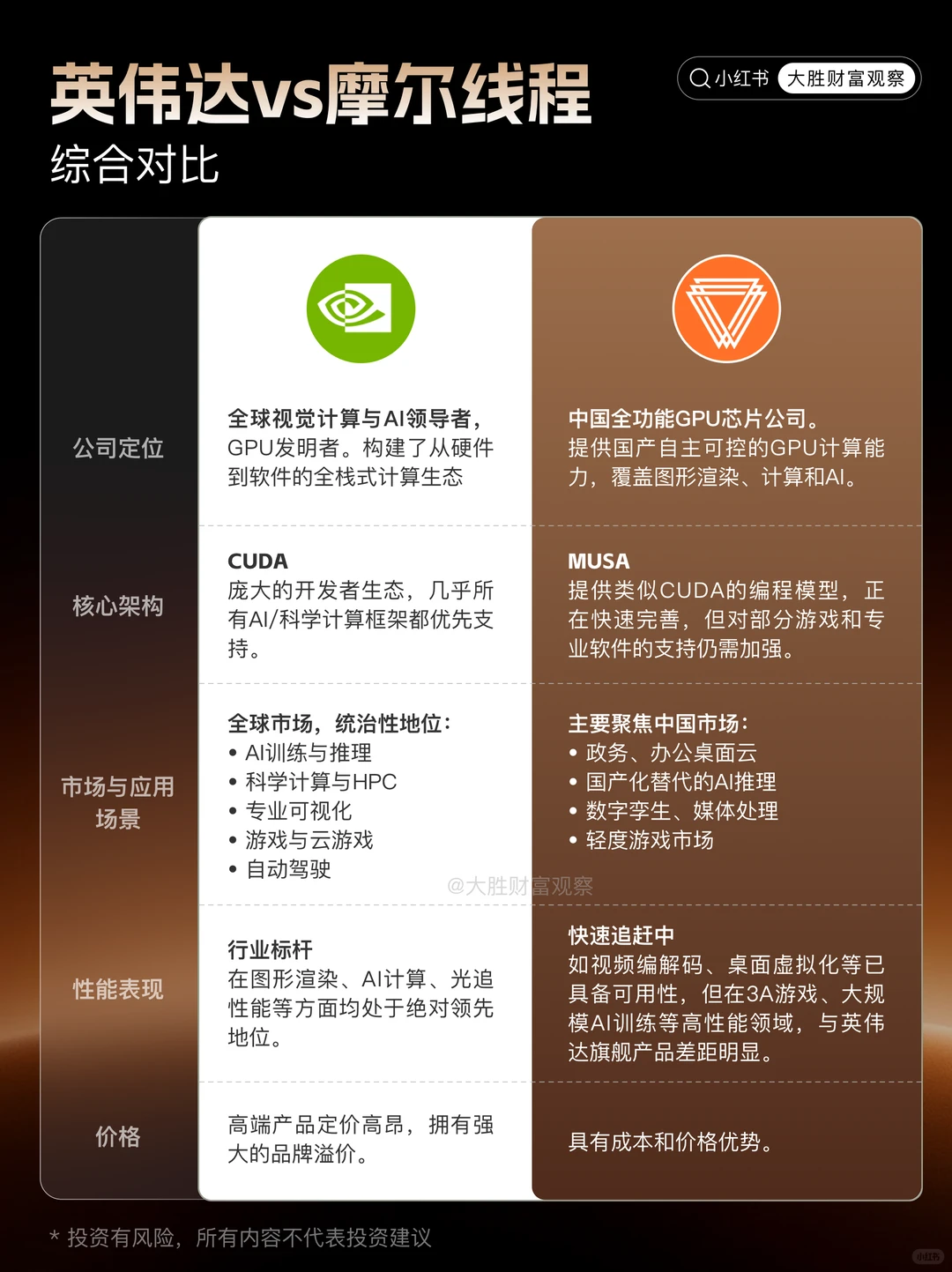 重磅！摩尔线程上市，一文了解国产GPU第一股