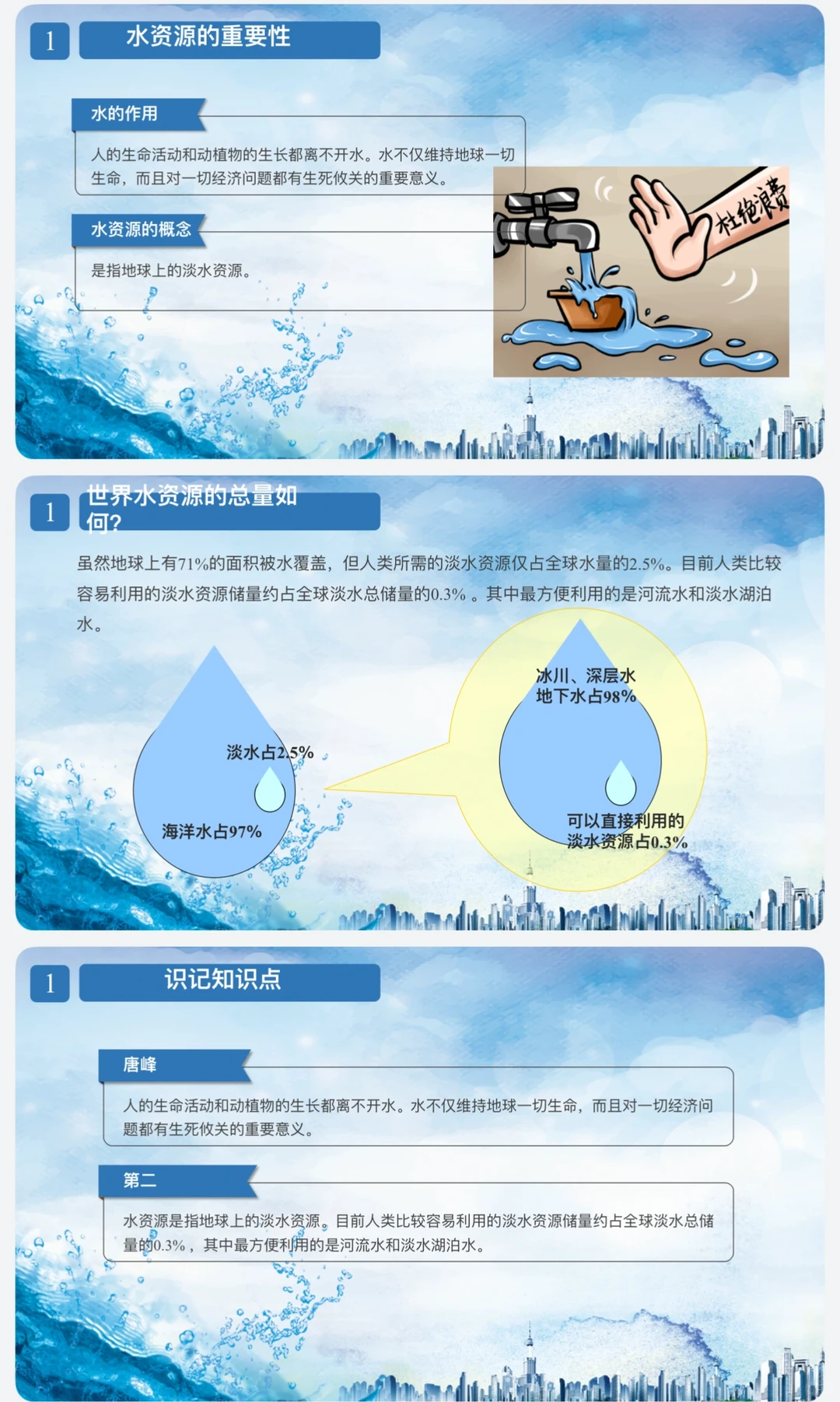 珍藏!保护水资源PPT模版大公开