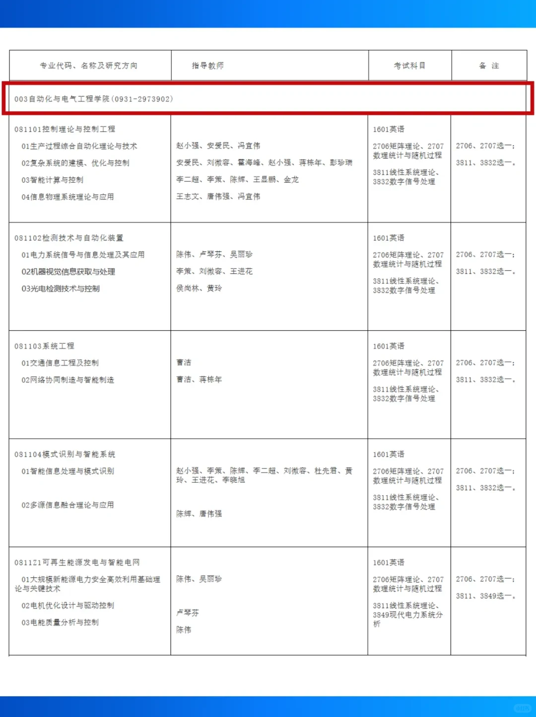 ✨ 重磅!兰理工26年博士研究生报考必看!