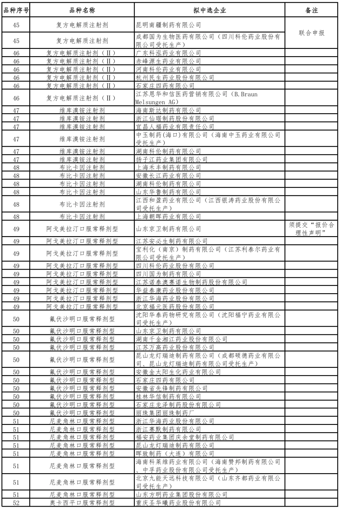 第十一批集采结果出炉！！！
