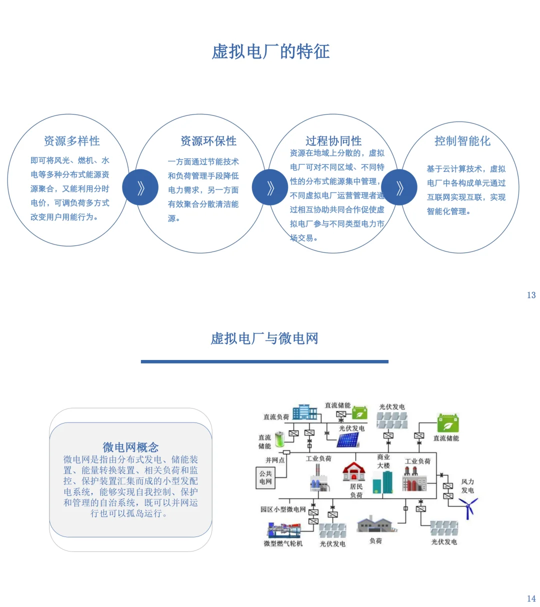 虚拟电厂：未来能源系统的关键解决方案