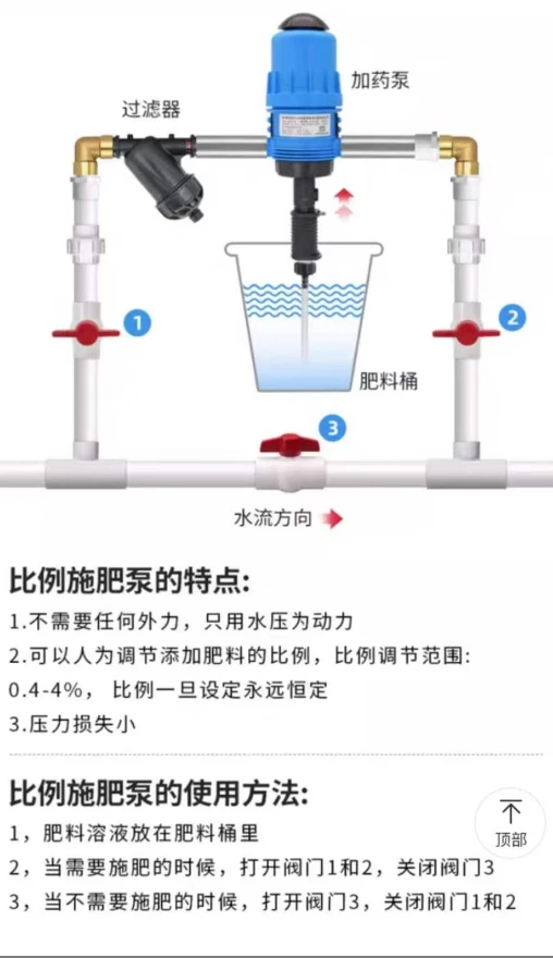 比例泵想实现远程操作的话