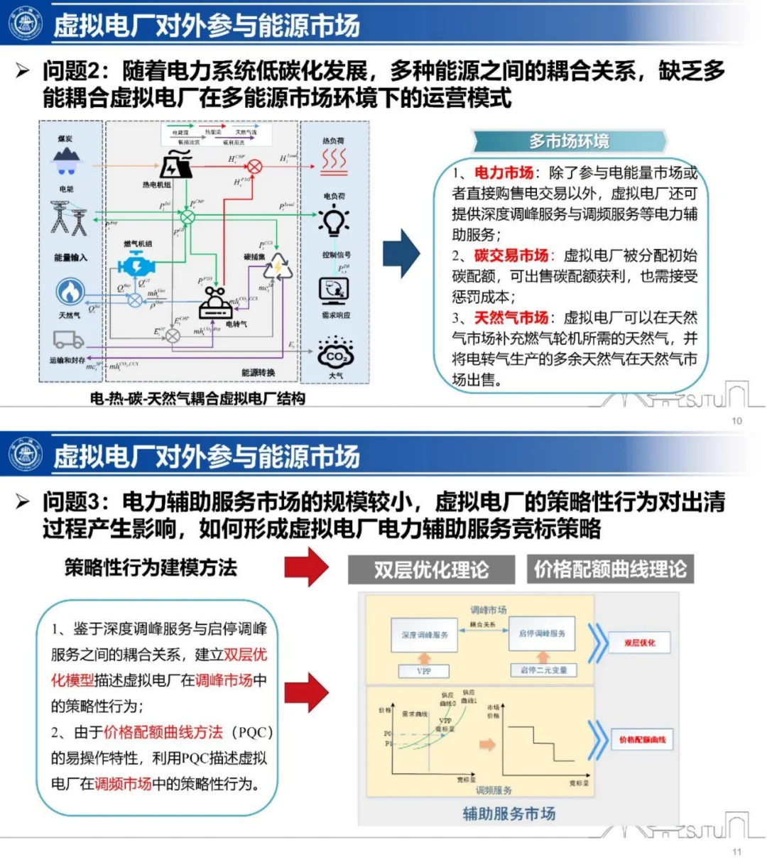 虚拟电厂能赚钱了？解读运营模式和关键技术