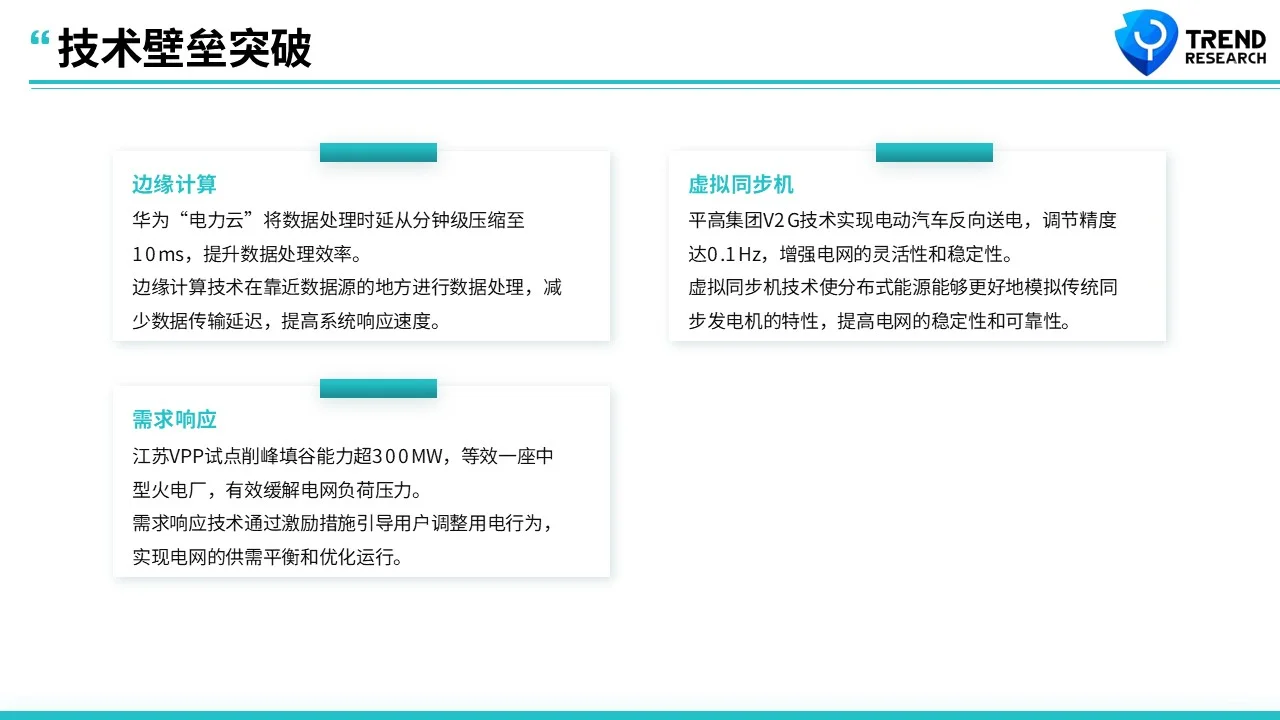 ?未来风口行业研究2-4:虚拟电厂(VPP)