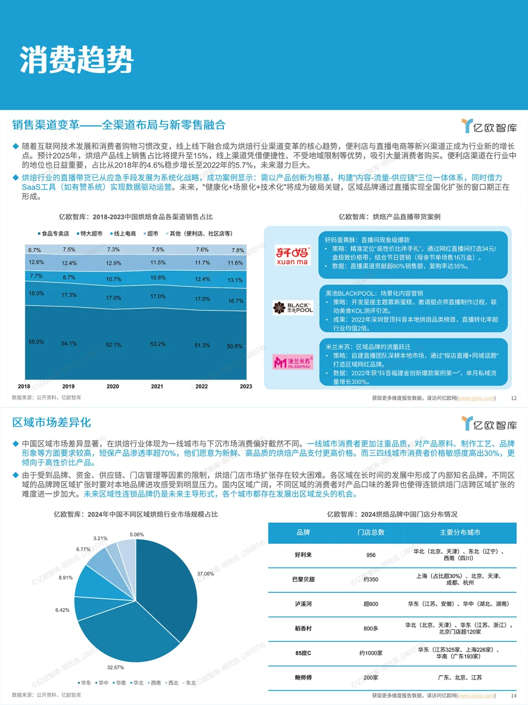 ✨2025中国烘焙行业洞察｜新机遇指南