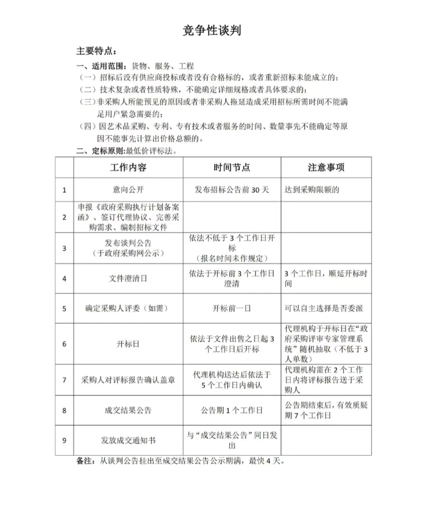 政府采购七种采购方式的区别!最新征集!!