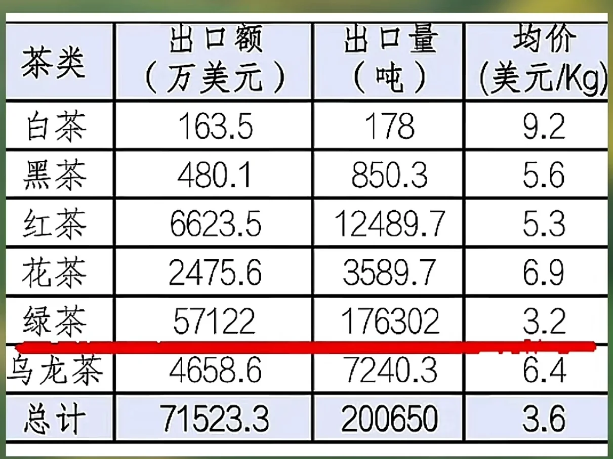 为什么广东人天天担心茶叶农残