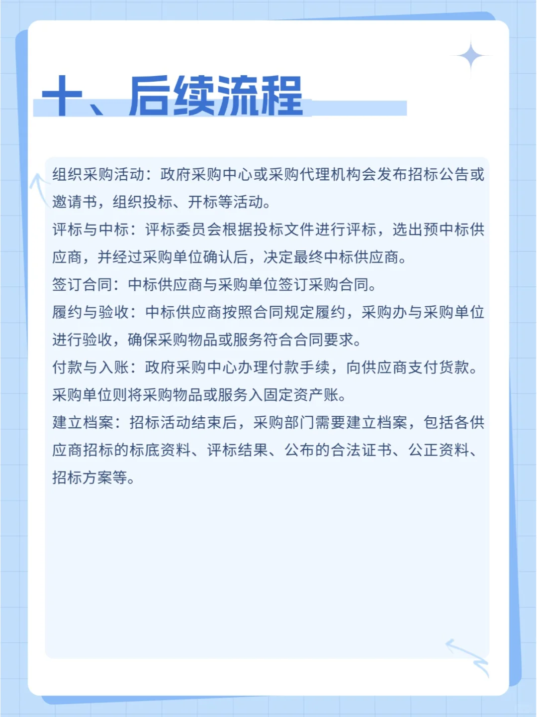 新手初入投标圈，政府采购的流程是怎样的？