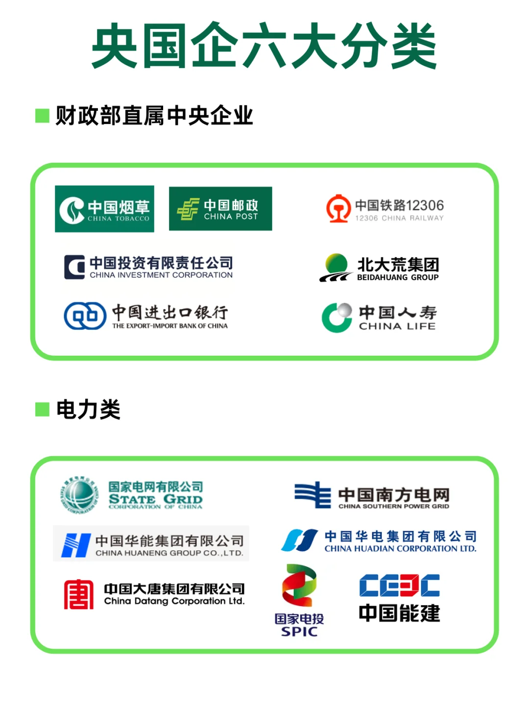 原来央国企分这6大类！快码住?