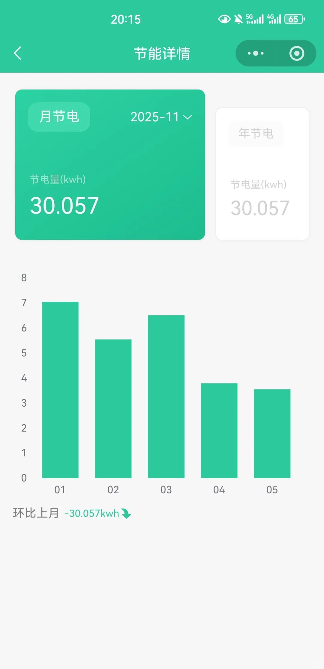 智能节电装置，为商家节省电费